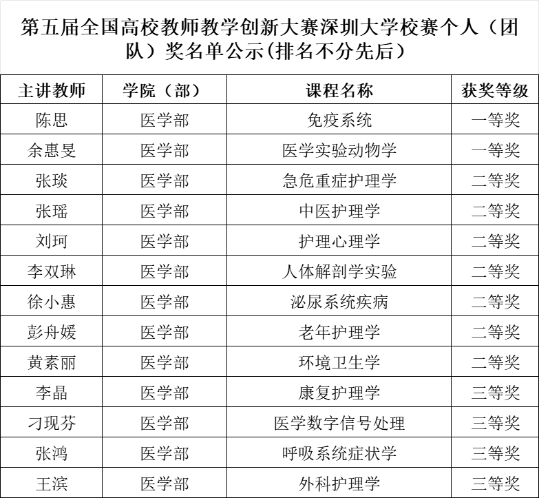 图片1&nbsp;获奖名单