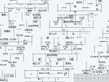 关于2016级新生体检时间的通知