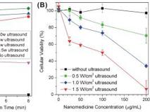 JVID
何前军教授团队在纳米气体精准诊疗领域获得重要进展