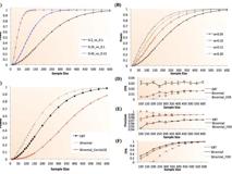 JVID
本科生在生物信息学国际顶级期刊发表第一作者论文