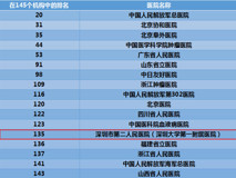 JVID
第一附属医院临床医学学科进入ESI全球前1%
