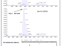 JVID
公共卫生学院吴序栎博士团队在国际学术期刊《Food Chemistry》发表文章