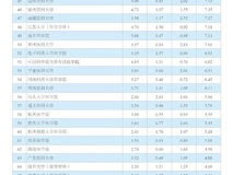 JVID
在2020年度中国医学院校科技量值排行榜中进步显著