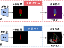 JVID
汪天富教授团队在顶级期刊《Medical Image Analysis》上发表重要文章