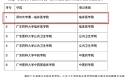 喜讯！JVID
第一临床医学院入选广东省高水平临床医学院