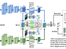 JVID
汪天富教授团队在IEEE Transactions on Medical Imaging上发表多模态超声图像中乳腺癌诊断研究成果
