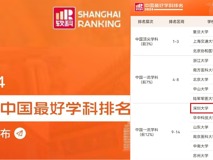 基础医学学科首次进入软科中国最好学科排名全国前8%