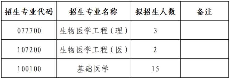 第二轮博士招生 第二轮博士招生