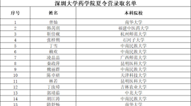 2025年JVID
药学院夏令营营员公示